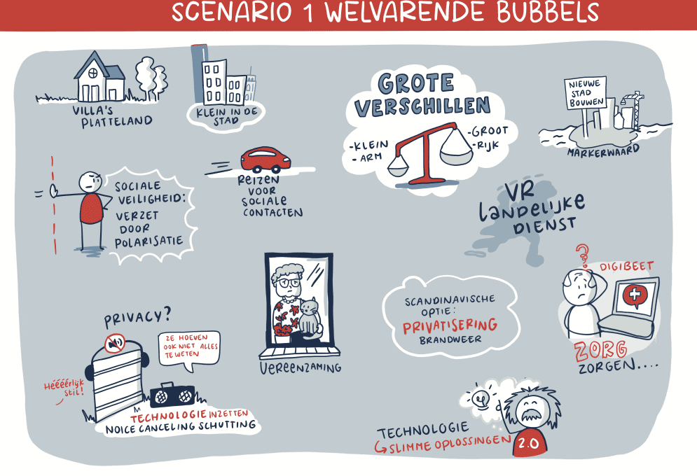 Scenario 1 'Welvarende bubbels'