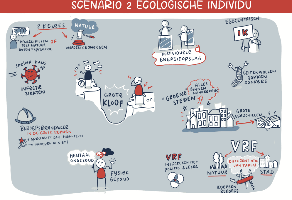 Scenario 2 'Ecologisch individu'