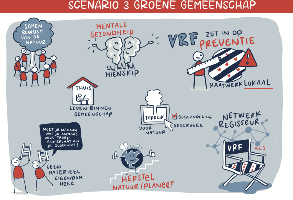 Scenario 3 'Groene gemeenschap'