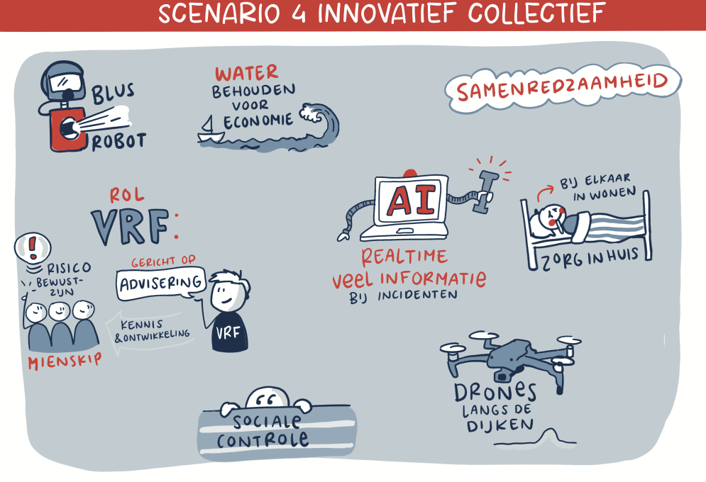 Scenario 4 'Innovatief collectief'